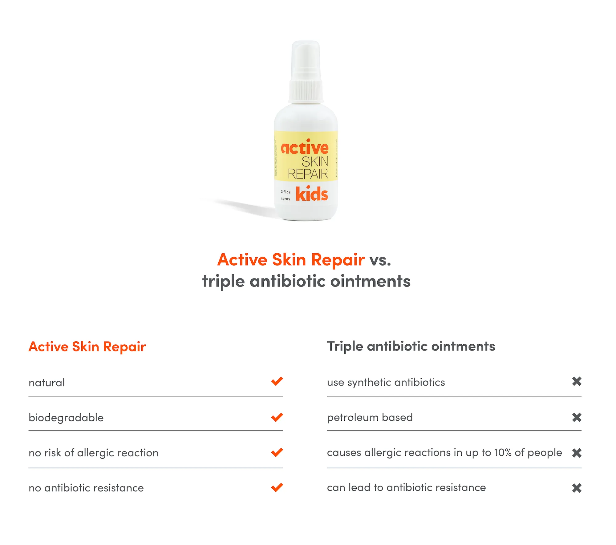 Active Skin Repair Childrens First Aid Spray