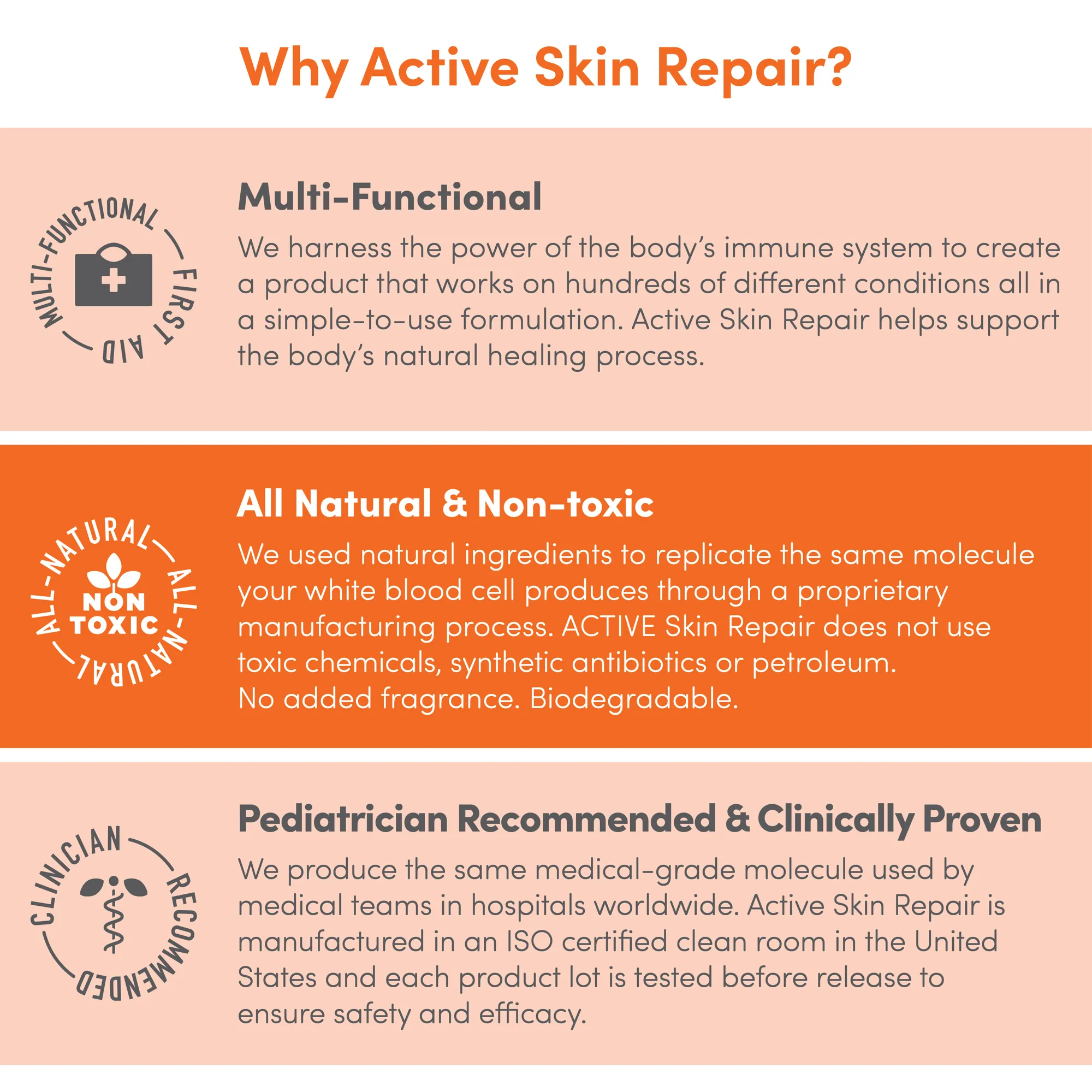 Active Skin Repair Childrens First Aid Spray