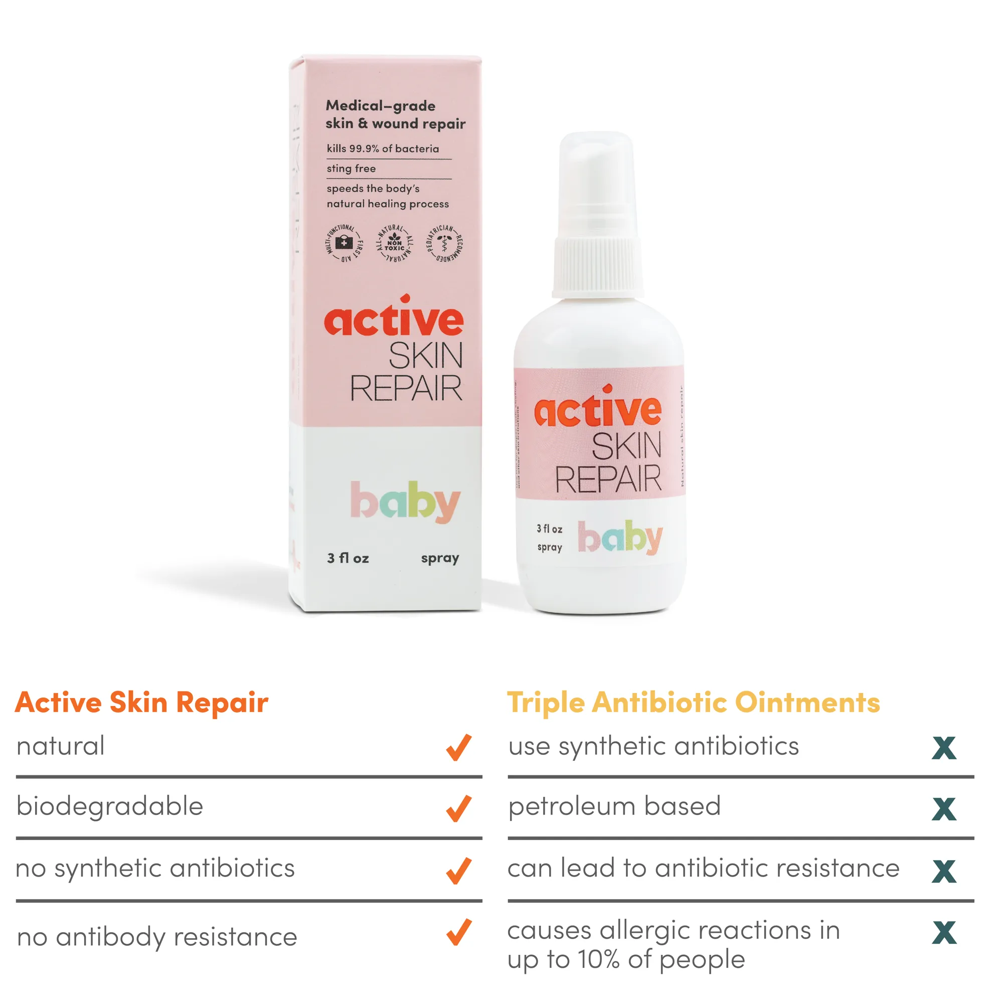 Active Skin Repair Childrens First Aid Spray