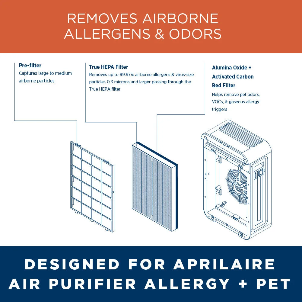 AprilAire RF09550A Allergy True HEPA Air Purifier Replacement Filter - Captures Allergens and Odors