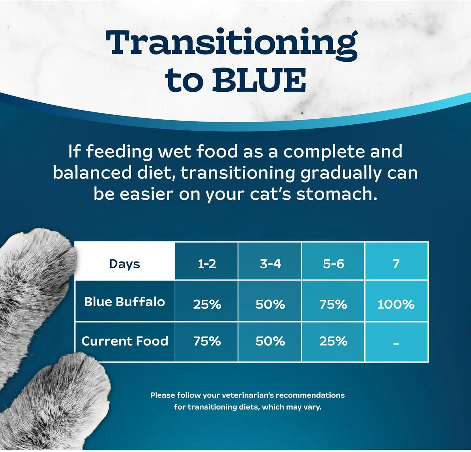 Blue Buffalo Tastefuls Wet Cat Food Pat, Made with Natural Ingredients, Turkey and Chicken Entre, 5.5-oz Cans (24 Count)