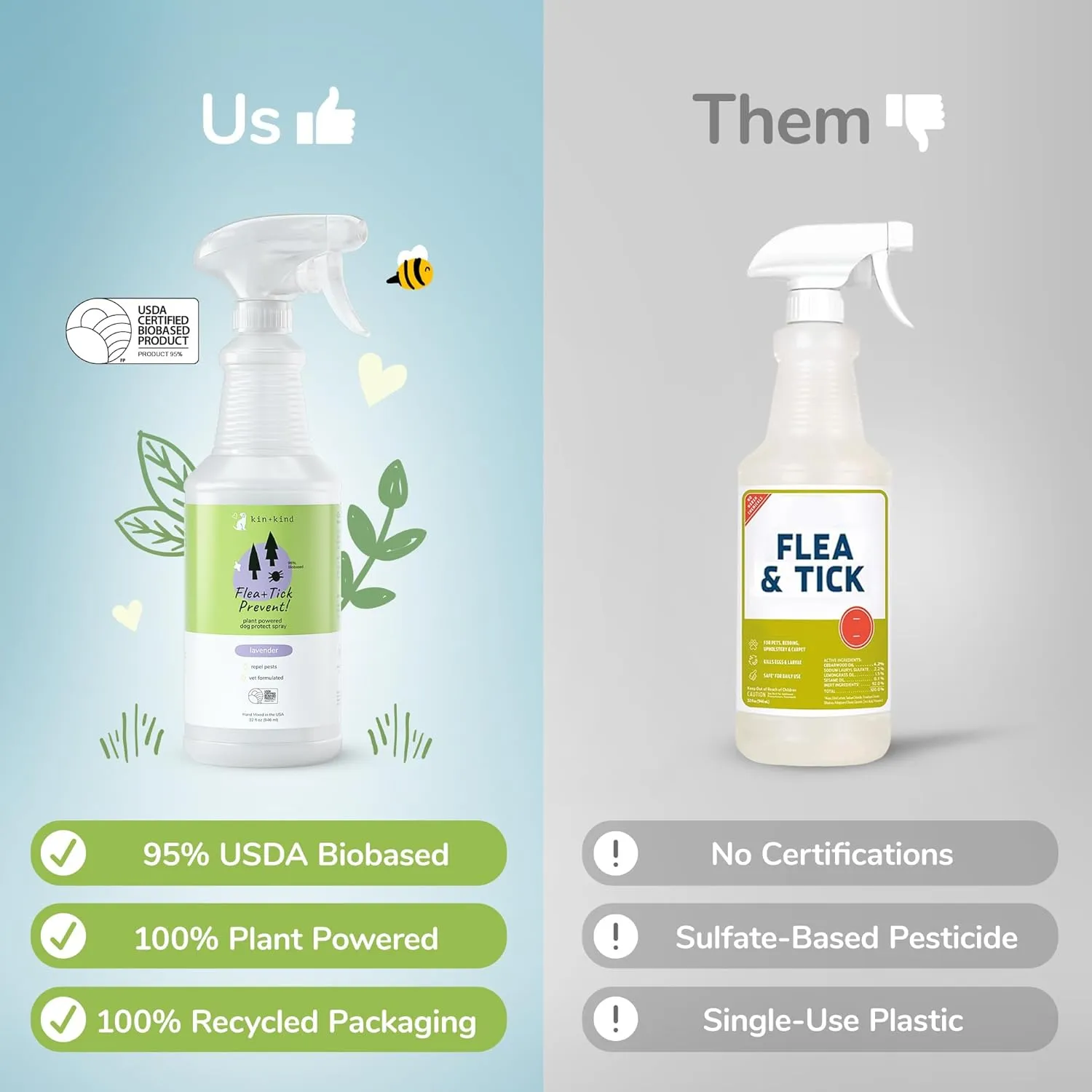 Flea|Tick Protect Spray - Lavender (32oz)