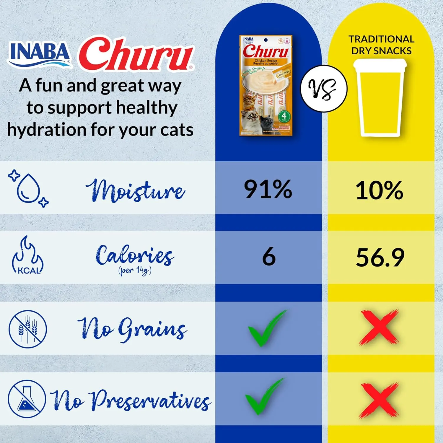 INABA Churu Cat Treats, Grain-Free, Lickable, Squeezable Creamy Pure Cat Treat/Topper with Vitamin E & Taurine, 0.5 Ounces Each Tube, 50 Tubes, Tuna & Chicken Variety