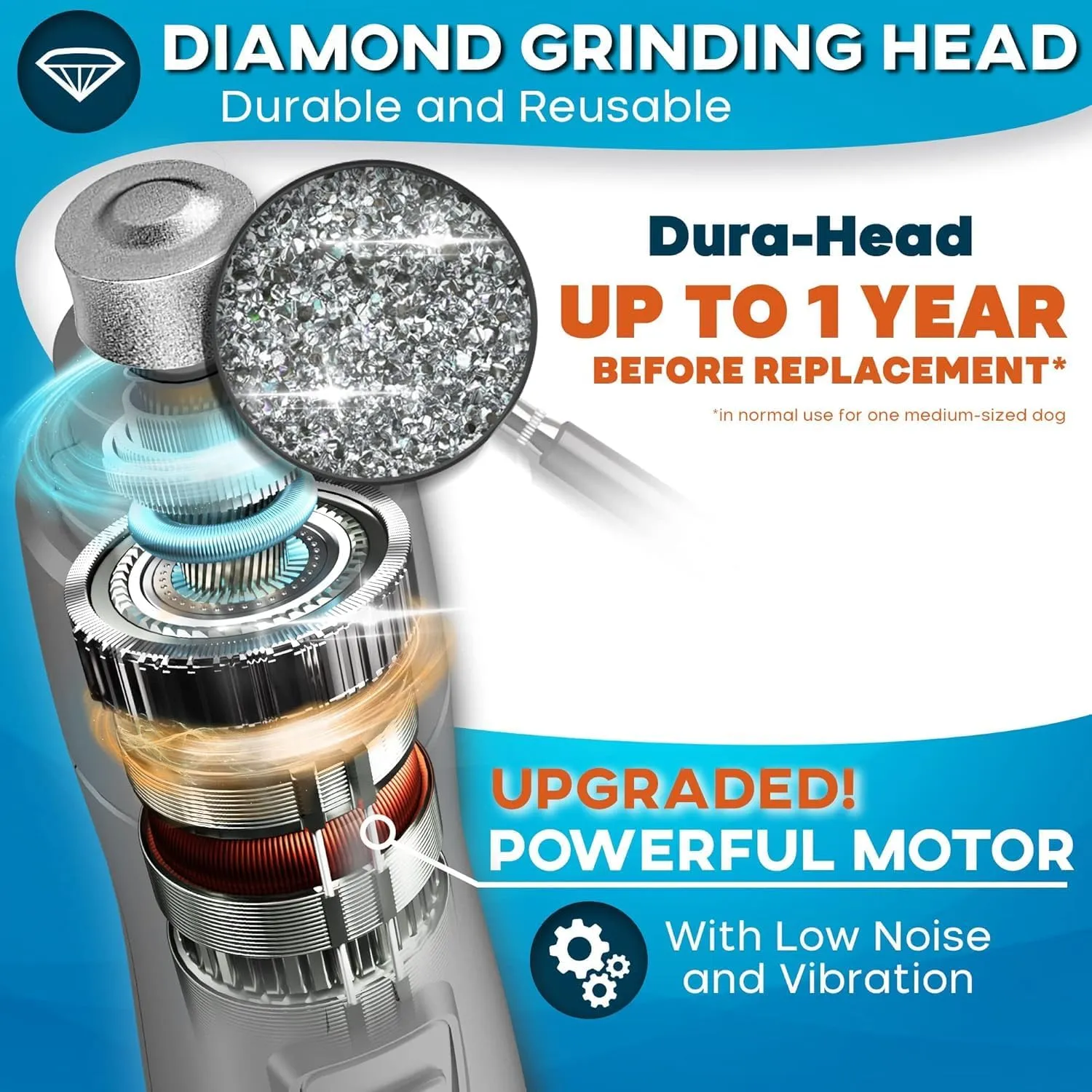Low Vibration Dog Nail Grinder with LED Light  2-Speed Quiet Nail Trimmer for Small & Medium Dogs, Cats, and Other Pets Professional Grinder