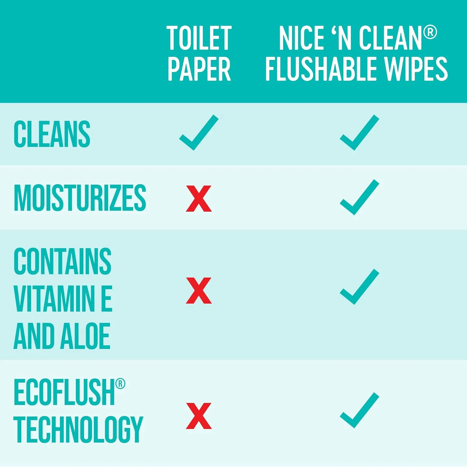 Nice 'N Clean Adult Flushable Wipes (3 x 60 Count) | Personal Cleansing Wipes Made from Plant-Based Fibers | Infused with Aloe & Vitamin E