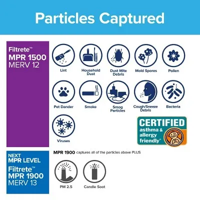 Open Box - Filtrete 16x25x1 2pk Allergen Bacteria and Virus Air Filter 1500 MPR