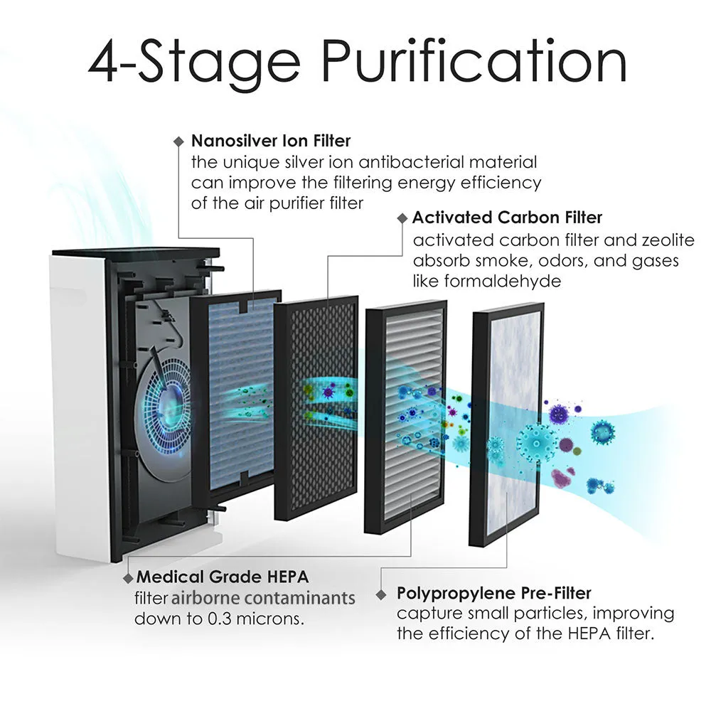SimPure HP8 HEPA Air Purifier