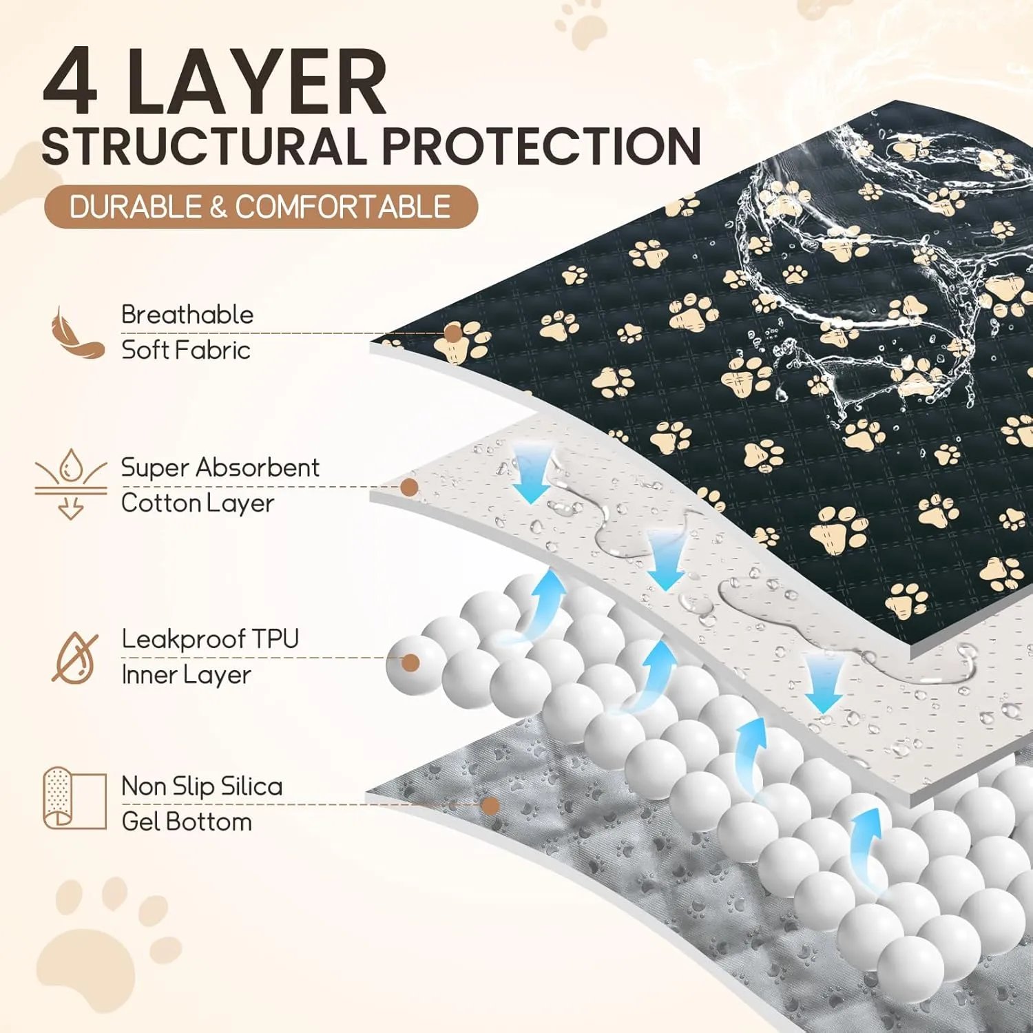 Washable Pee Pads for Dogs - 3 Pack Reusable Puppy Pads with Super Absorbent - Waterproof Non Slip and Leakproof Pet Training Pads for Potty,Crate,Playpen,Whelping Box(Black, 18"x24")