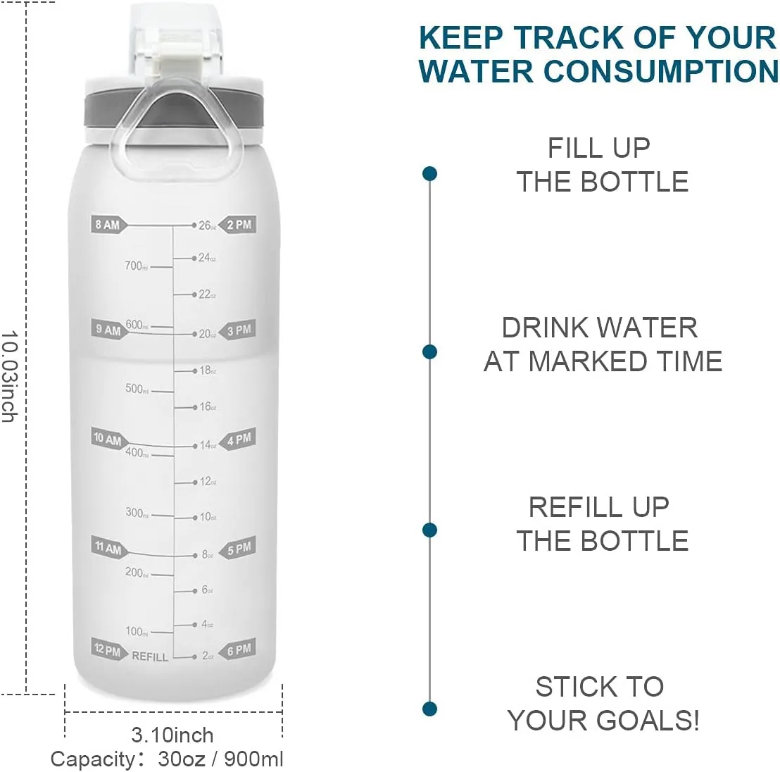 Water Bottle BPA Free Tritan with Time Markers, 30oz Large Durable Gym Plastic Bottle for Fitness, Outdoor Enthusiasts, Leakproof White (Pack of 1)