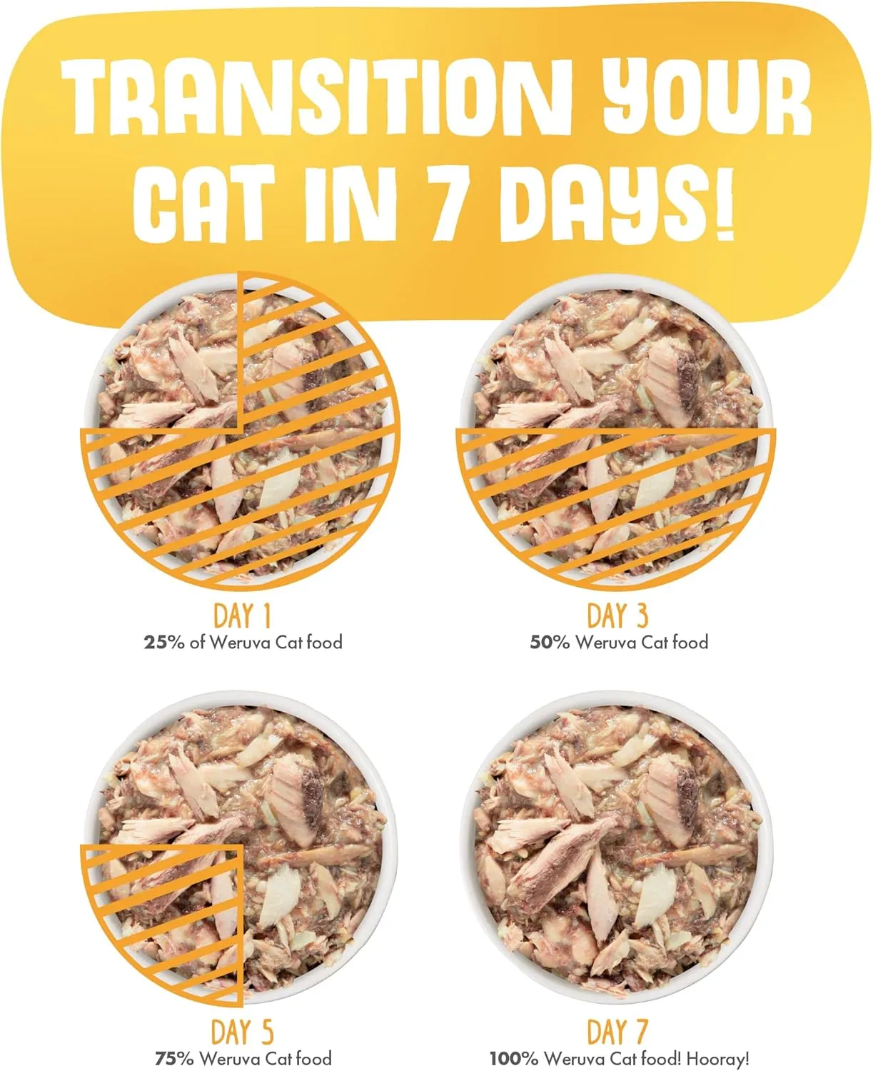 Weruva Classic Cat Food, Meow Luau with Mackerel & Pumpkin in Gravy, 5.5oz Can (Pack of 24)